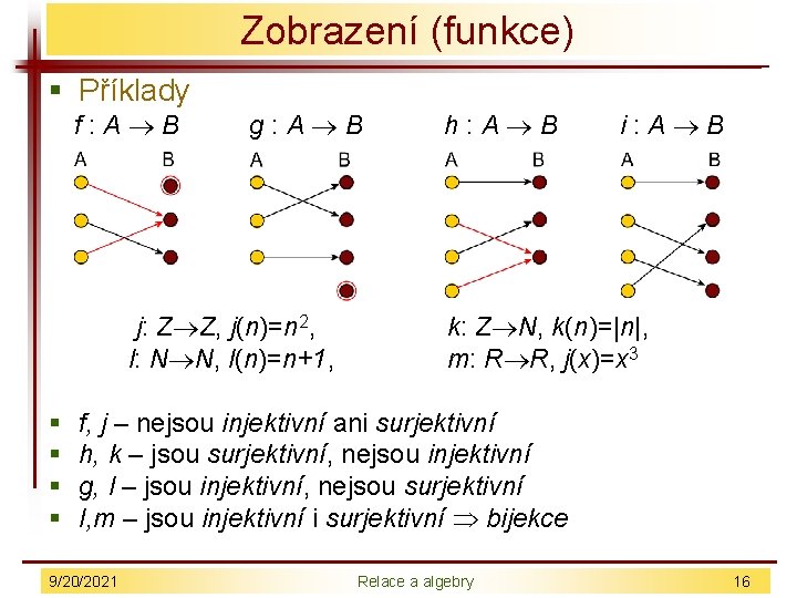 Zobrazení (funkce) § Příklady f: A B g: A B j: Z Z, j(n)=n