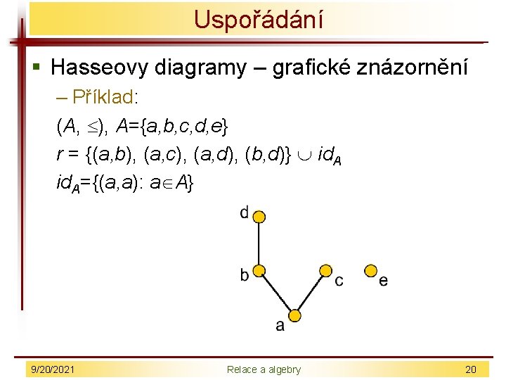 Uspořádání § Hasseovy diagramy – grafické znázornění – Příklad: (A, ), A={a, b, c,