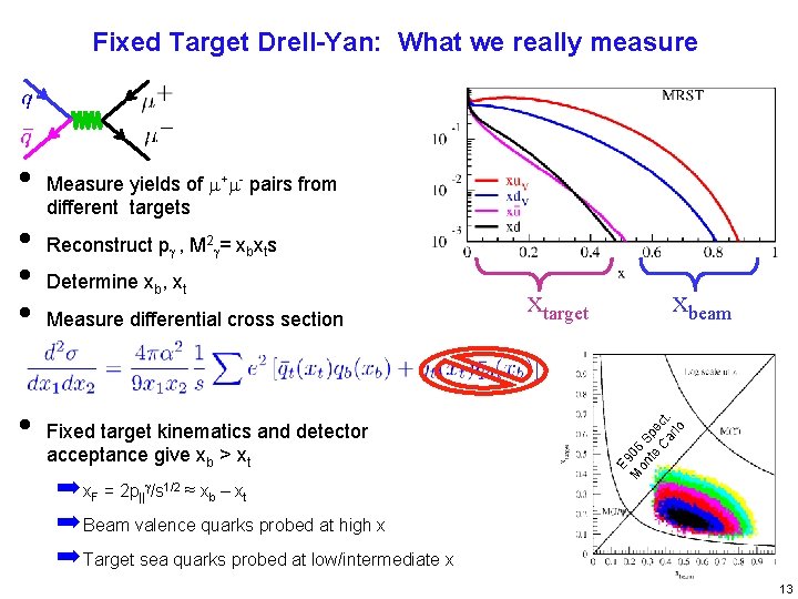 Fixed Target Drell-Yan: Spectrometer What we forreally E 906 measure • • Measure yields