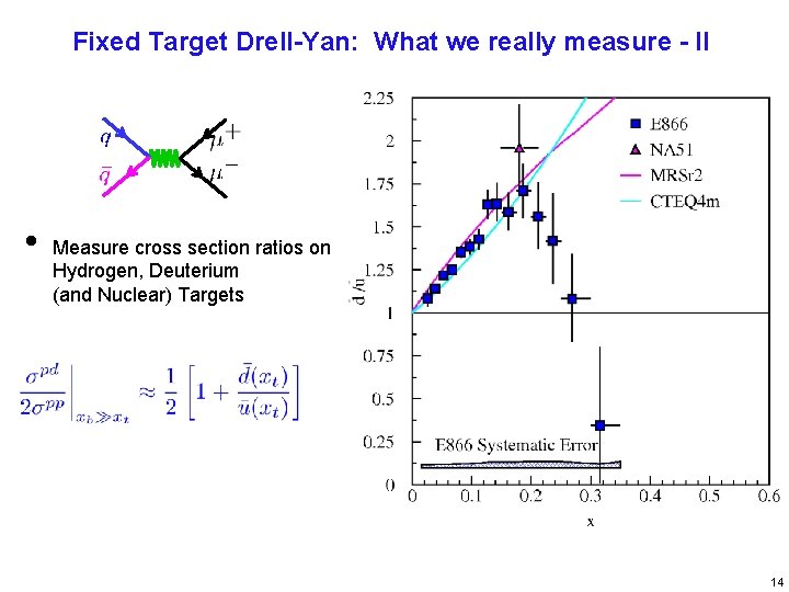 Fixed Target Drell-Yan: What we really measure - II • Measure cross section ratios