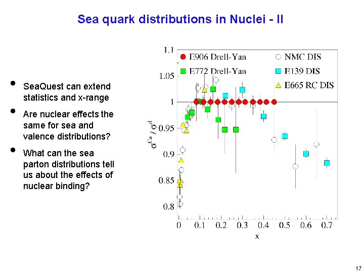 Sea quark distributions in Nuclei - II • • • Sea. Quest can extend