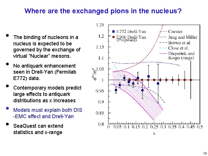 Where are the exchanged pions in the nucleus? • • • The binding of