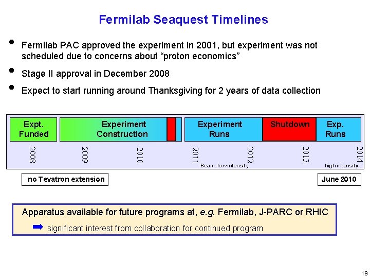 Fermilab Seaquest Timelines • • • Fermilab PAC approved the experiment in 2001, but