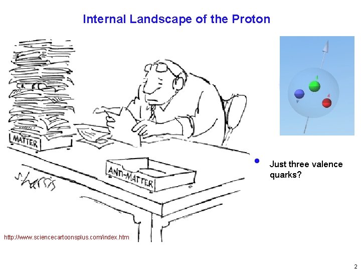 Internal Landscape of the Proton • Just three valence quarks? http: //www. sciencecartoonsplus. com/index.