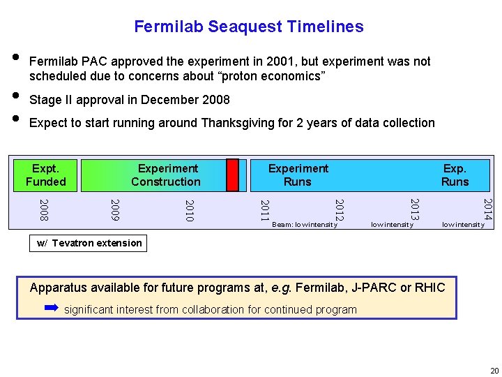 Fermilab Seaquest Timelines • • • Fermilab PAC approved the experiment in 2001, but