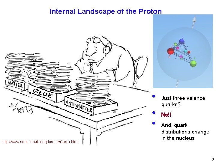 Internal Landscape of the Proton • • • http: //www. sciencecartoonsplus. com/index. htm Just