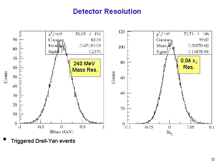 Detector Resolution 240 Me. V Mass Res. • 0. 04 x 2 Res. Triggered