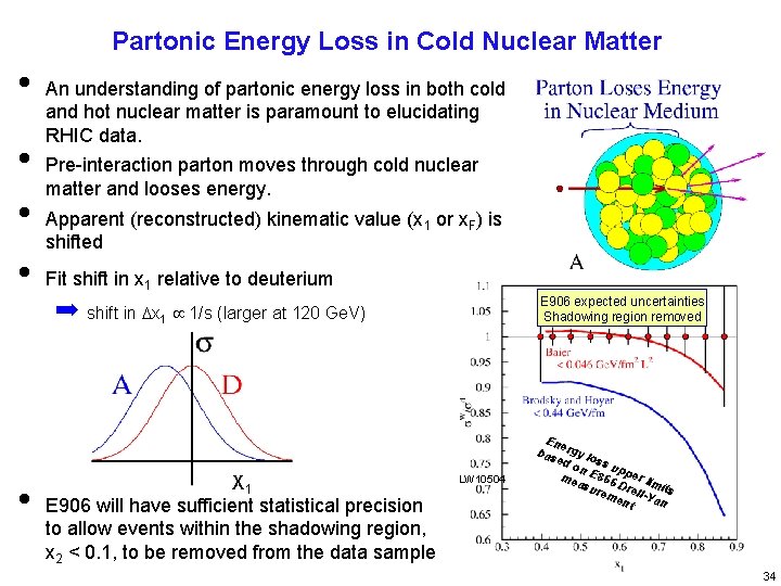 Partonic Energy Loss in Cold Nuclear Matter • • An understanding of partonic energy