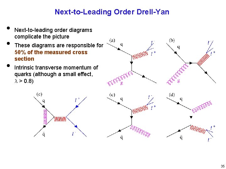 Next-to-Leading Order Drell-Yan • • • Next-to-leading order diagrams complicate the picture These diagrams