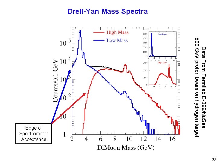 Drell-Yan Mass Spectra Data From Fermilab E-866/Nu. Sea 800 Ge. V proton beam on