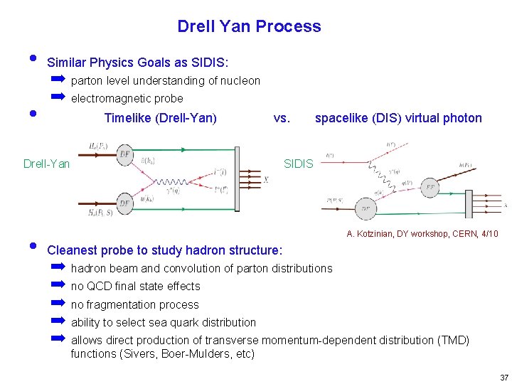 Drell Yan Process • • Similar Physics Goals as SIDIS: ➡ parton level understanding