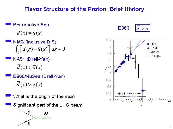 Flavor Structure of the Proton: Brief History ➡ Perturbative Sea E 866: ➡ NMC