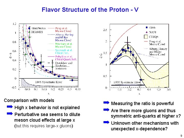 Flavor Structure of the Proton - V Comparison with models ➡ High x behavior