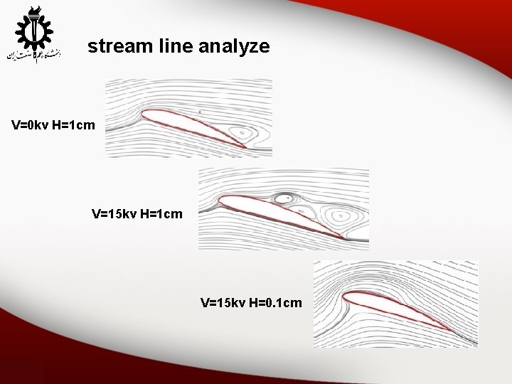 stream line analyze V=0 kv H=1 cm V=15 kv H=0. 1 cm 