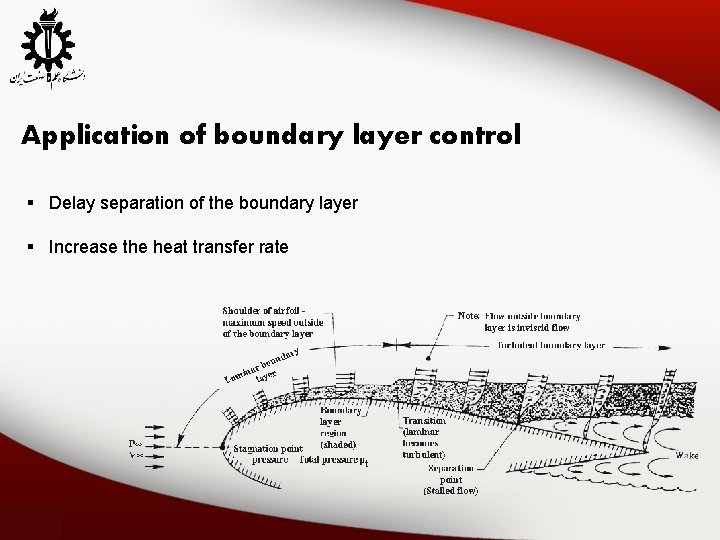 Application of boundary layer control § Delay separation of the boundary layer § Increase