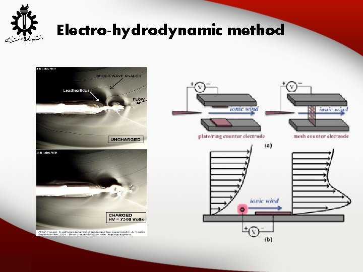 Electro-hydrodynamic method 