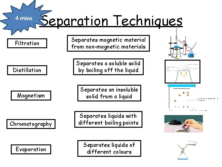 4 mins Separation Techniques Filtration Distillation Separates magnetic material from non-magnetic materials Separates a