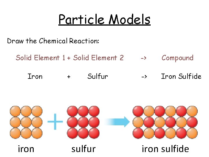 Particle Models Draw the Chemical Reaction: Solid Element 1 + Solid Element 2 Iron