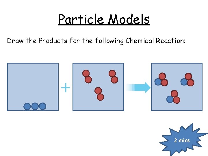 Particle Models Draw the Products for the following Chemical Reaction: 2 mins 