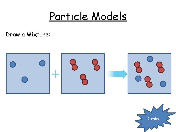 Particle Models Draw a Mixture: 2 mins 