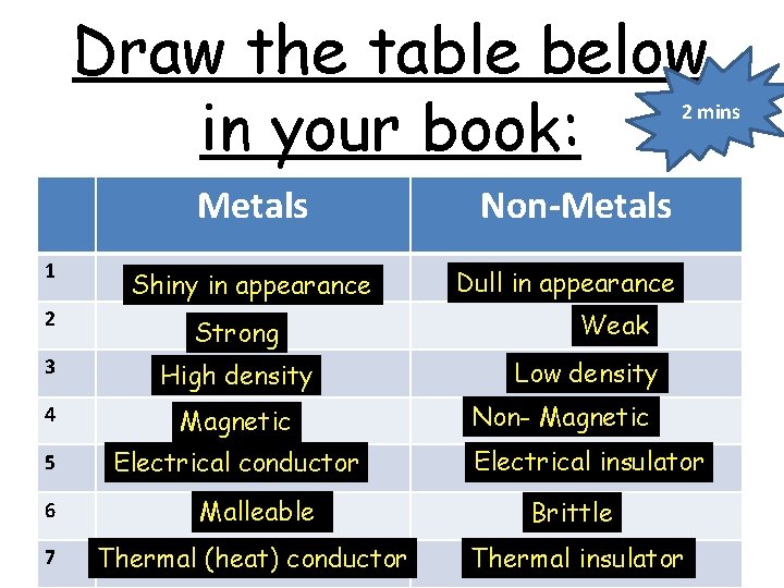 Draw the table below in your book: 2 mins Metals 1 Shiny in appearance