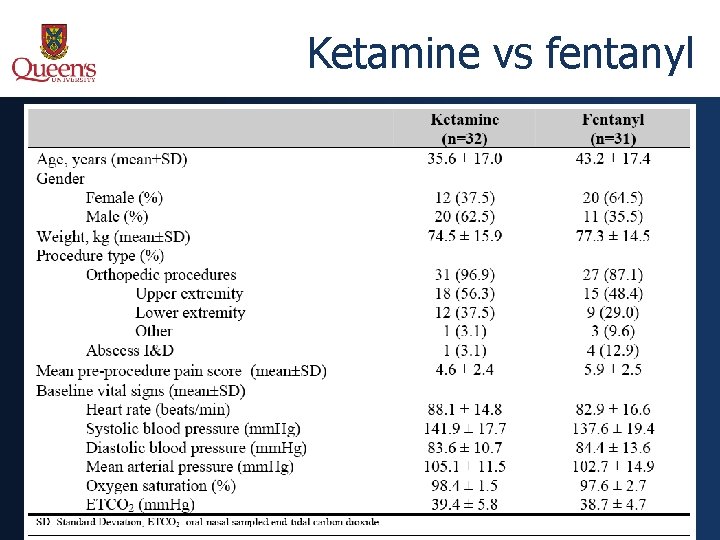 Ketamine vs fentanyl 