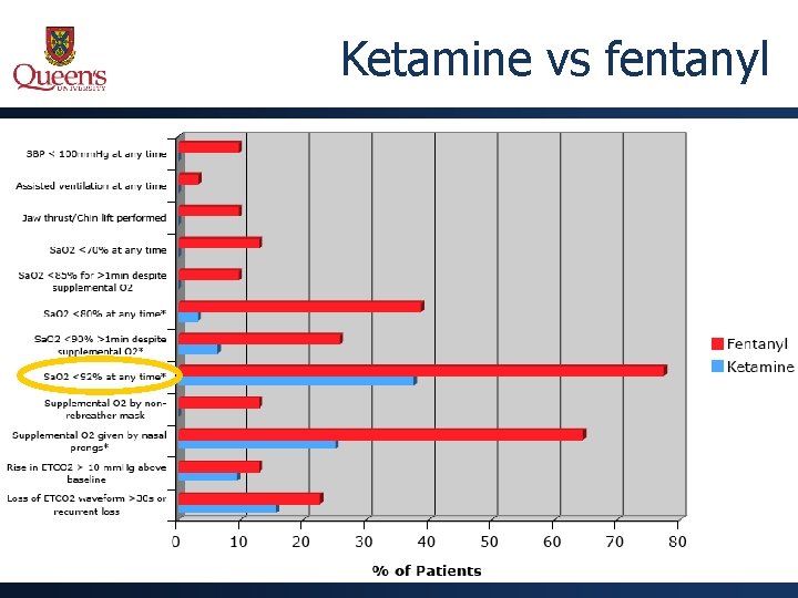 Ketamine vs fentanyl 