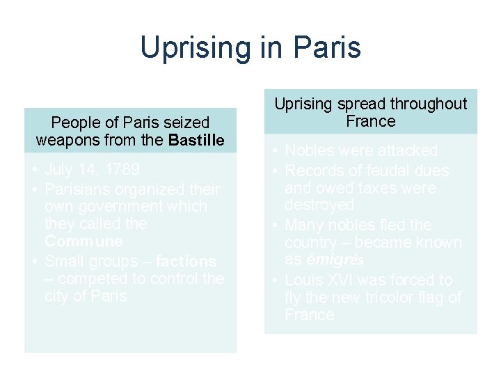 Uprising in Paris People of Paris seized weapons from the Bastille • July 14,