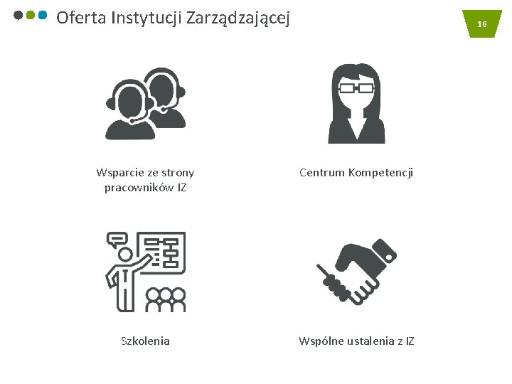 Oferta Instytucji Zarządzającej 16 Wsparcie ze strony pracowników IZ Centrum Kompetencji Szkolenia Wspólne ustalenia