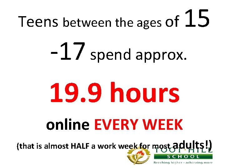 Teens between the ages of 15 -17 spend approx. 19. 9 hours online EVERY