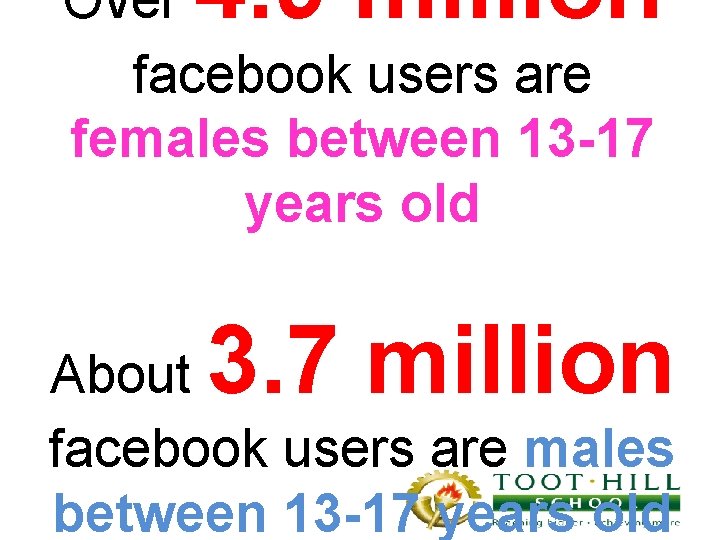 4. 9 million Over facebook users are females between 13 -17 years old 3.