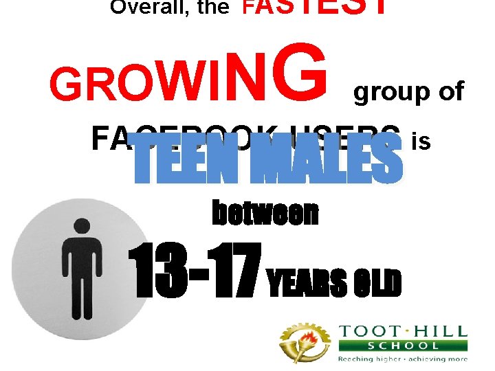 Overall, the FAST GROWIN EST G group of FACEBOOK USERS is TEEN MALES between