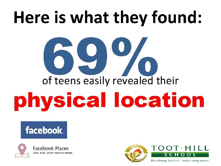 Here is what they found: 69% of teens easily revealed their physical location 