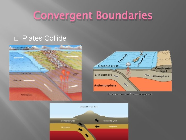 Convergent Boundaries � Plates Collide 
