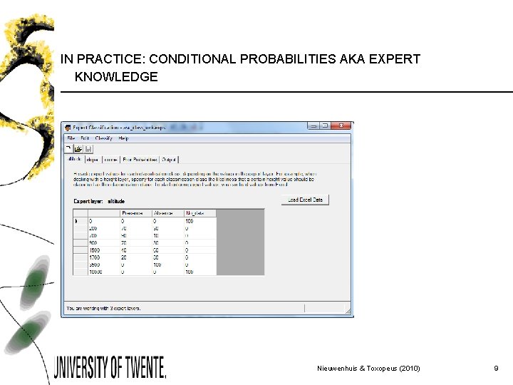 IN PRACTICE: CONDITIONAL PROBABILITIES AKA EXPERT KNOWLEDGE Nieuwenhuis & Toxopeus (2010) 9 