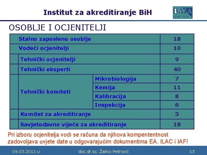 Institut za akreditiranje Bi. H Bosne i Hercegovine OSOBLJE I OCJENITELJI Stalno zaposleno osoblje