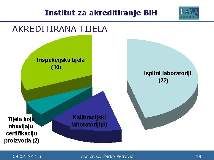 Institut za akreditiranje Bi. H Bosne i Hercegovine AKREDITIRANA TIJELA Inspekcijska tijela (10) Tijela