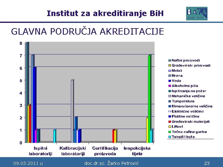 Institut za akreditiranje Bi. H Bosne i Hercegovine GLAVNA PODRUČJA AKREDITACIJE 09. 03. 2011