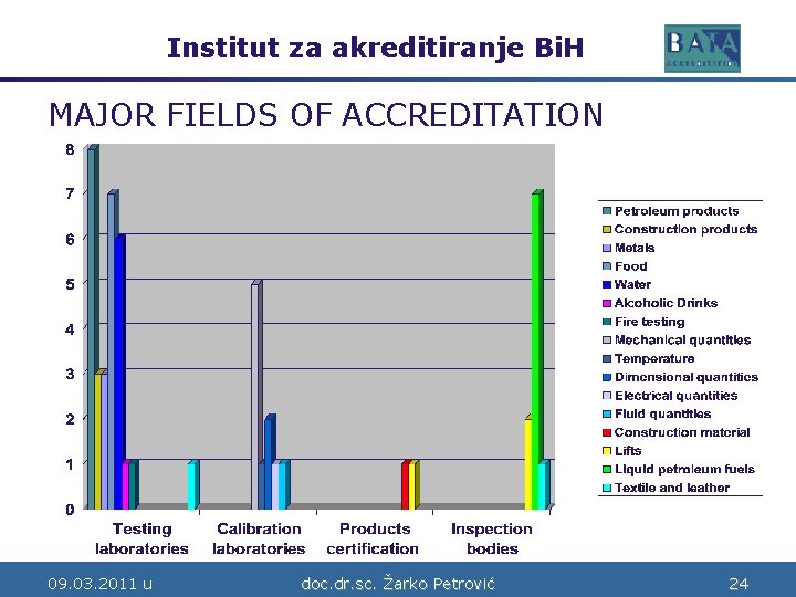 Institut za akreditiranje Bi. H Bosne i Hercegovine MAJOR FIELDS OF ACCREDITATION 09. 03.