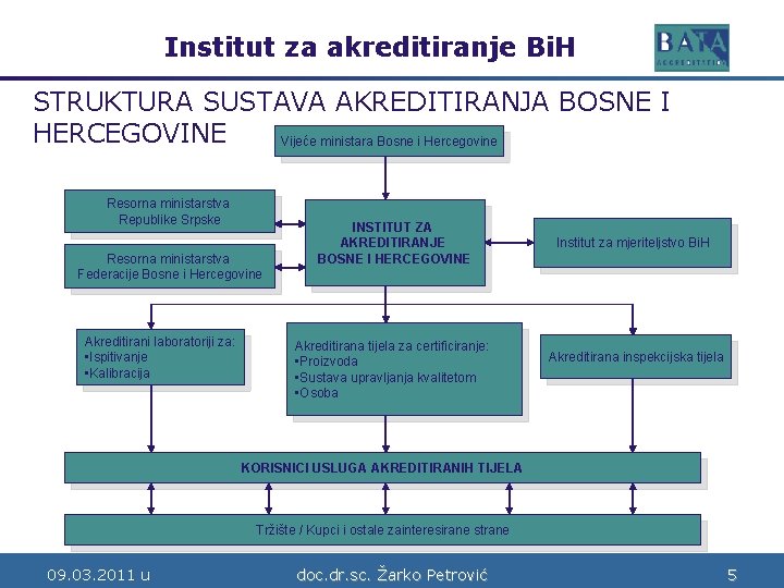 Institut za akreditiranje Bi. H Bosne i Hercegovine STRUKTURA SUSTAVA AKREDITIRANJA BOSNE I HERCEGOVINE