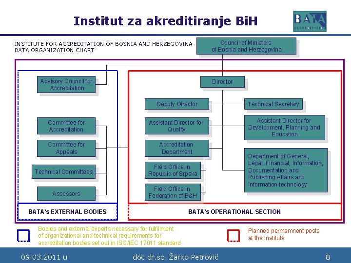 Institut za akreditiranje Bi. H Bosne i Hercegovine INSTITUTE FOR ACCREDITATION OF BOSNIA AND