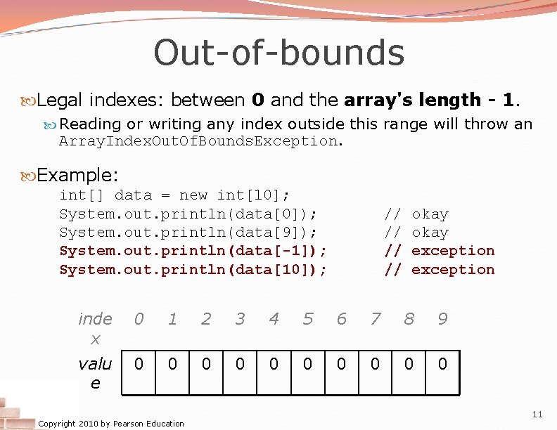 Out-of-bounds Legal indexes: between 0 and the array's length - 1. Reading or writing