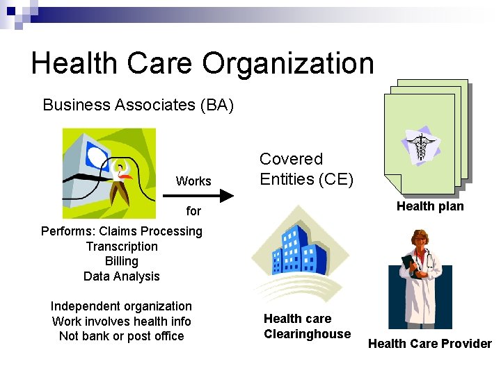 Health Care Organization Business Associates (BA) Works Covered Entities (CE) Health plan for Performs:
