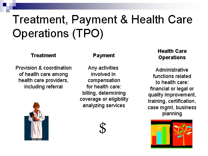 Treatment, Payment & Health Care Operations (TPO) Treatment Payment Provision & coordination of health