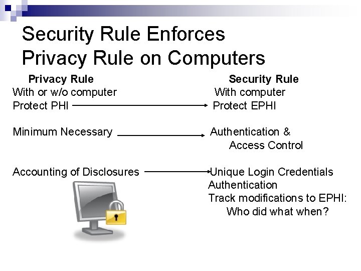 Security Rule Enforces Privacy Rule on Computers Privacy Rule With or w/o computer Protect