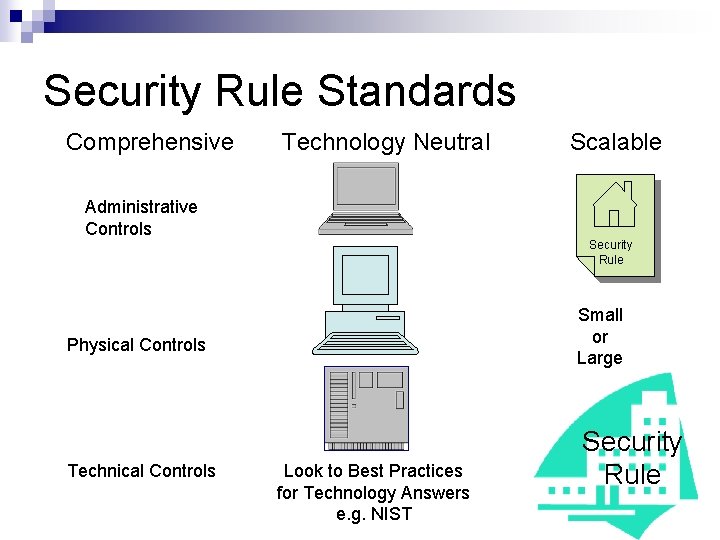 Security Rule Standards Comprehensive Technology Neutral Administrative Controls Security Rule Small or Large Physical