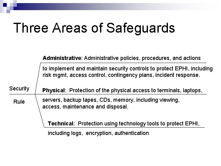 Three Areas of Safeguards Administrative: Administrative policies, procedures, and actions to implement and maintain