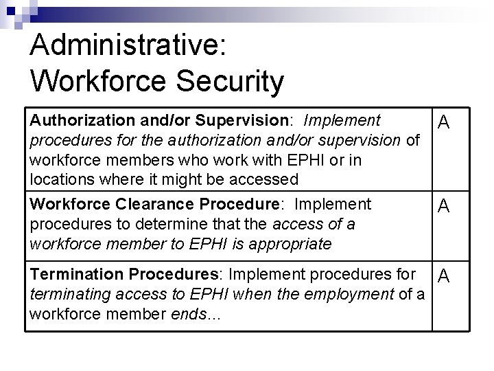 Administrative: Workforce Security Authorization and/or Supervision: Implement procedures for the authorization and/or supervision of