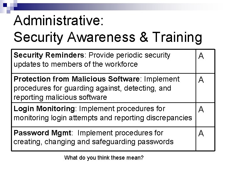 Administrative: Security Awareness & Training Security Reminders: Provide periodic security updates to members of