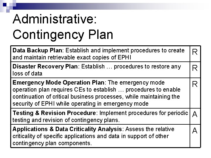 Administrative: Contingency Plan Data Backup Plan: Establish and implement procedures to create and maintain